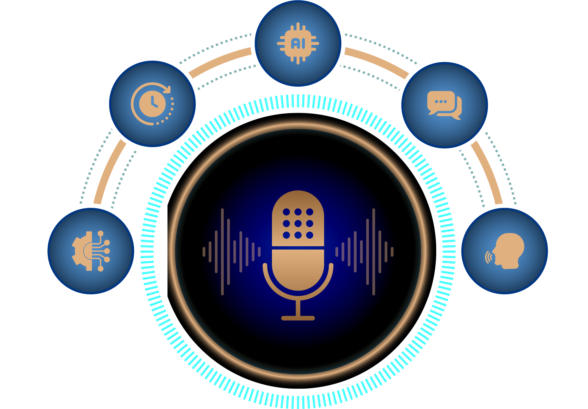 Vocalis AI Voice Solution